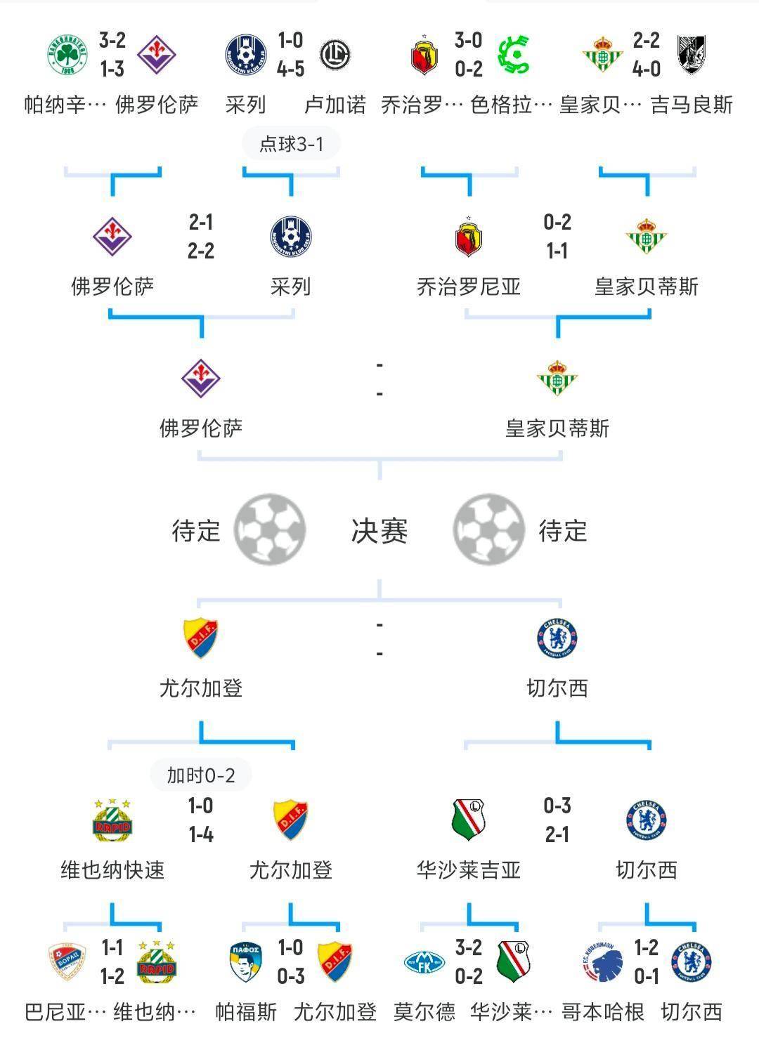 欧冠赛程吃紧，广东宏远赛后绝杀压哨，赛场秩序良好，赛季目标并未改变的简单介绍